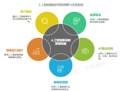 2025 AI賦能企業營銷轉型 重塑品牌管理，擁抱數智化未來