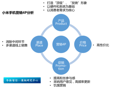 破譯小米的成功密碼 品牌管理的多維實踐