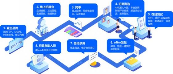 HR服務哪家強？中國人力資源科技影響力50強榜單揭曉，品牌管理成關鍵賽道
