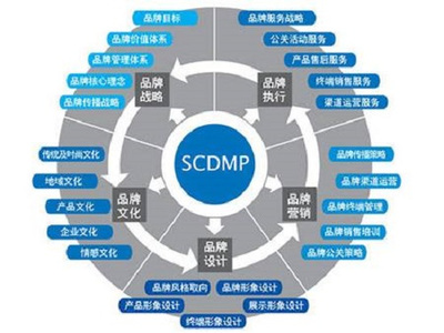 杭州云搜寶網站優化 新品牌線上推廣四階段戰略