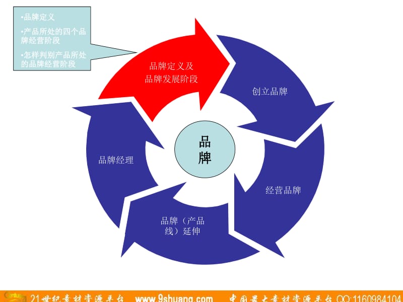品牌定義與管理寶典 構建卓越品牌的系統性指南