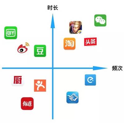 品牌宣傳與管理 構建持久品牌資產的戰略雙翼