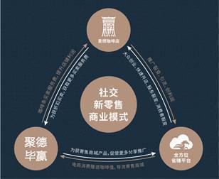 意燃咖啡 以顛覆性商業模式，打造國人專屬的咖啡茶飲新品牌與品牌管理之道