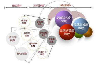 告別品牌建設無標桿！華夏品牌研究院攜手勤智大數據，成功為企業畫像！