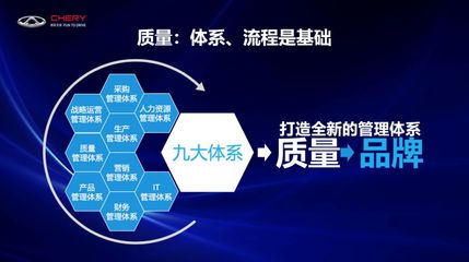 奇瑞 以品牌管理鑄就中國汽車自主創新的名片